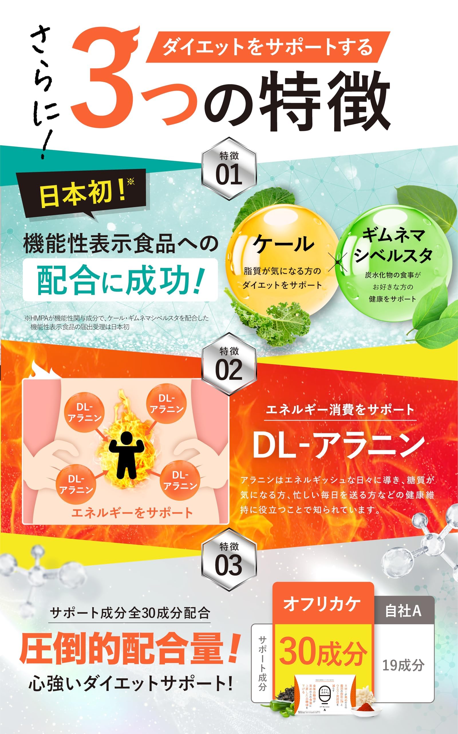 Amazon.co.jp: オフリカケ 30日分 ダイエット 血糖値 いつもの食事に